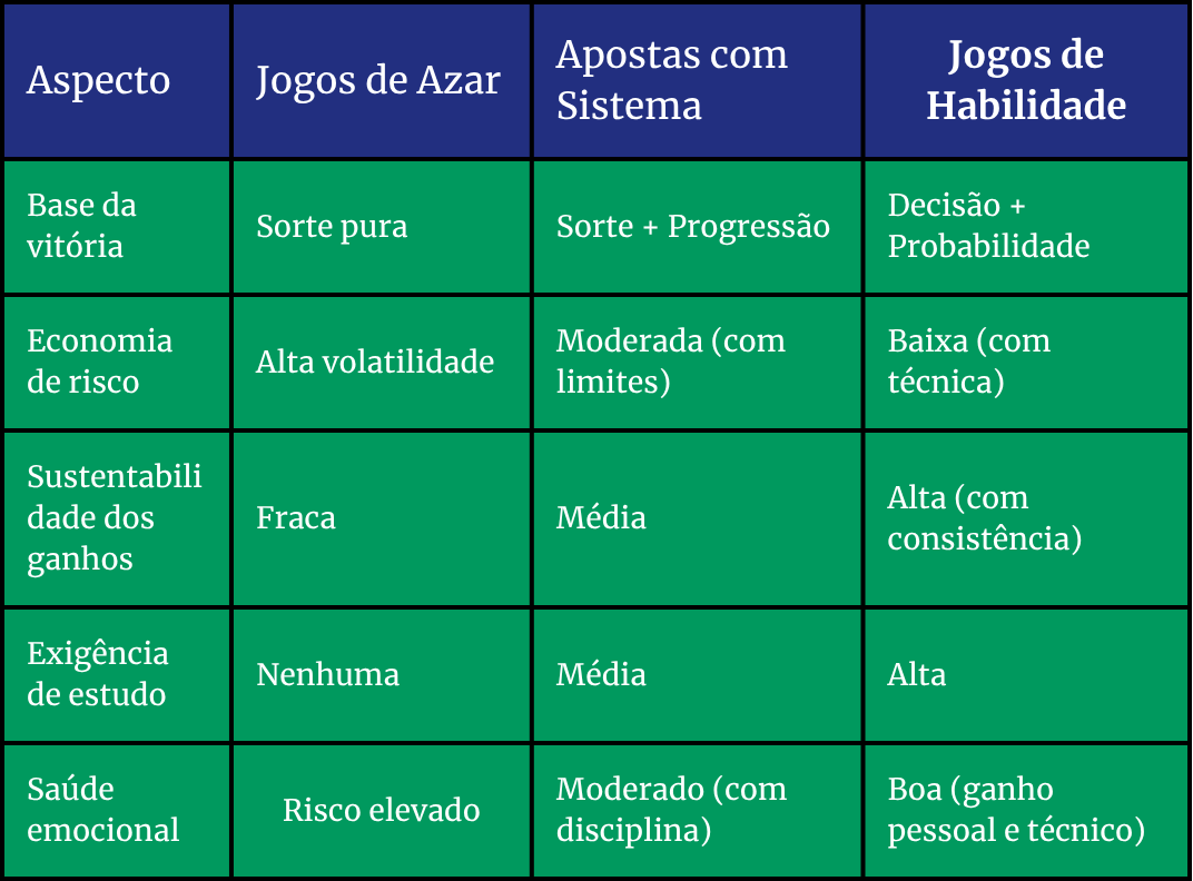 Imagem-Jogos de aposta que não são de azar