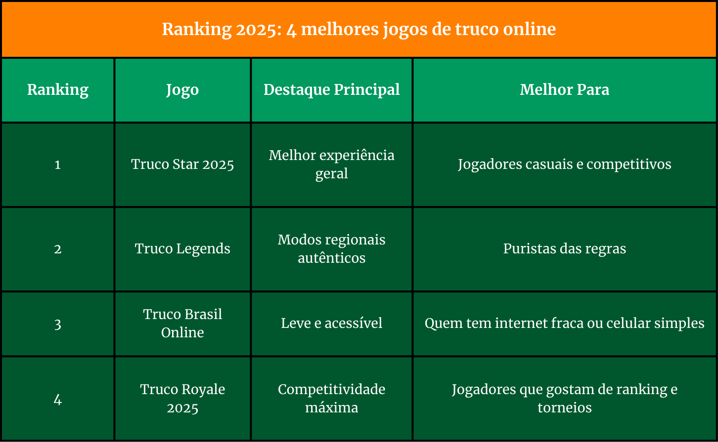 Imagem-4 melhores jogos de truco online de 2025